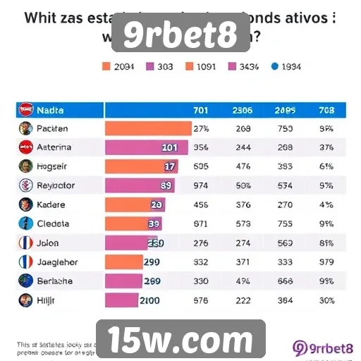 Estatísticas de jogadores ativos no 9rbet8